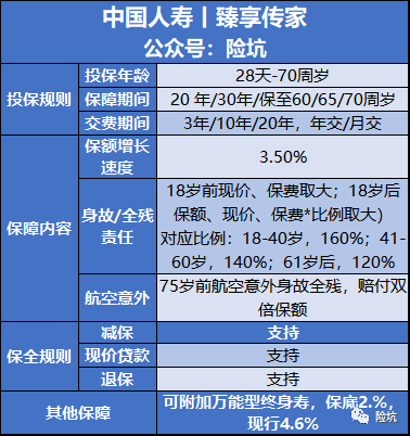 中国人寿臻享传家，“老大哥”家的增额寿，真实利益有多少？