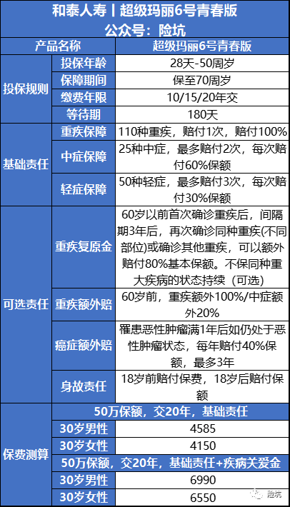 超级玛丽6号青春版，一个大写的“尴尬”！