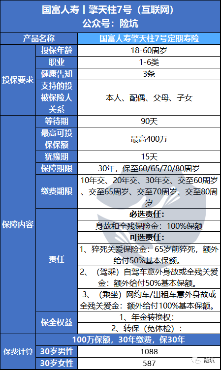 国富擎天柱7号，价格便宜核保超松，大麦2022就此危险？