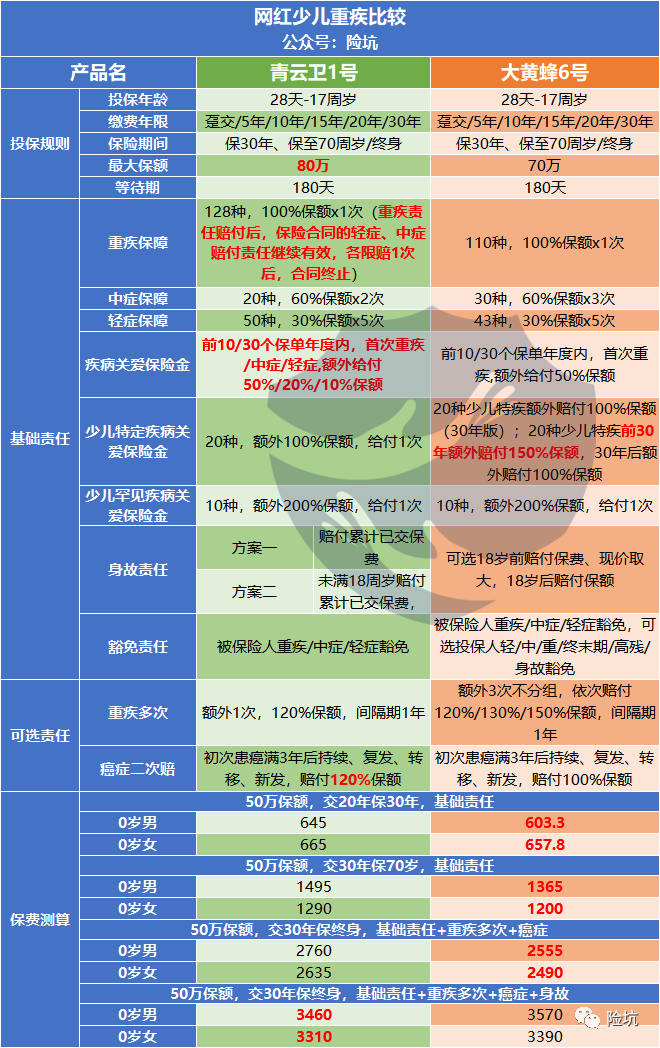 补全一大“缺憾”，青云卫1号能否作为首选？