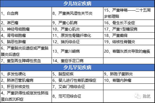 补全一大“缺憾”，青云卫1号能否作为首选？