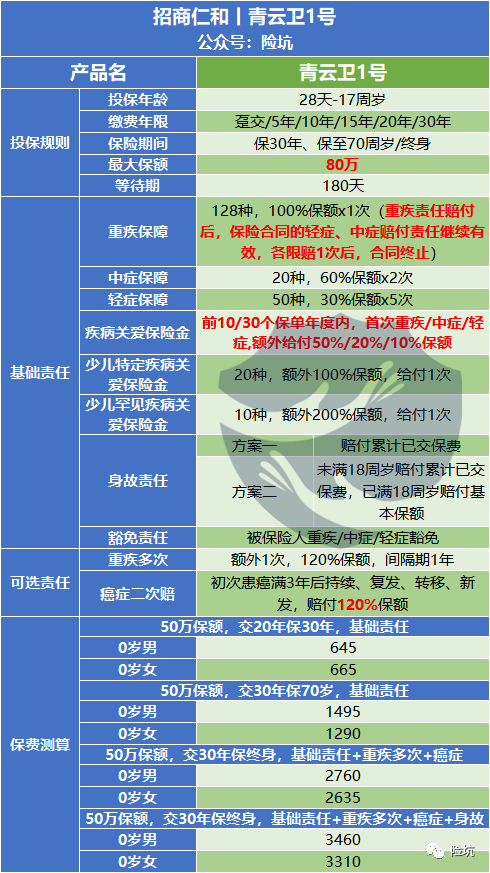 补全一大“缺憾”，青云卫1号能否作为首选？