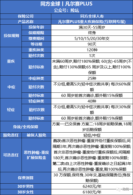 非标体必看丨这三款产品核保超宽松，结节、甲癌术后可买