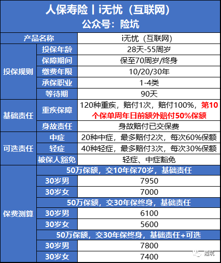 非标体必看丨这三款产品核保超宽松，结节、甲癌术后可买