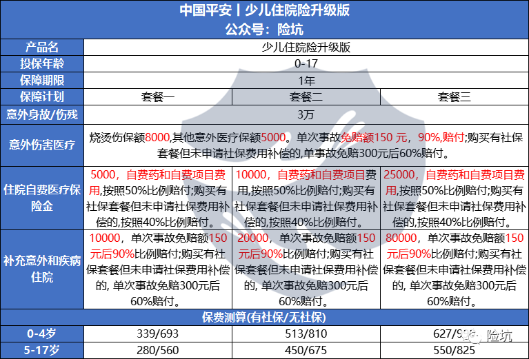 推荐几款可以免健康告知的小额医疗险