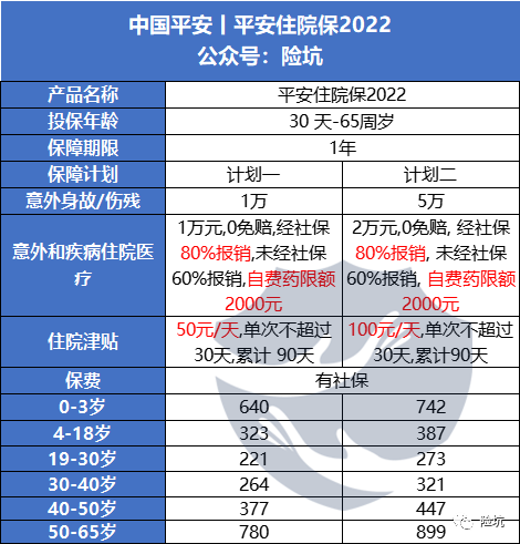 推荐几款可以免健康告知的小额医疗险