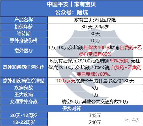 推荐几款可以免健康告知的小额医疗险