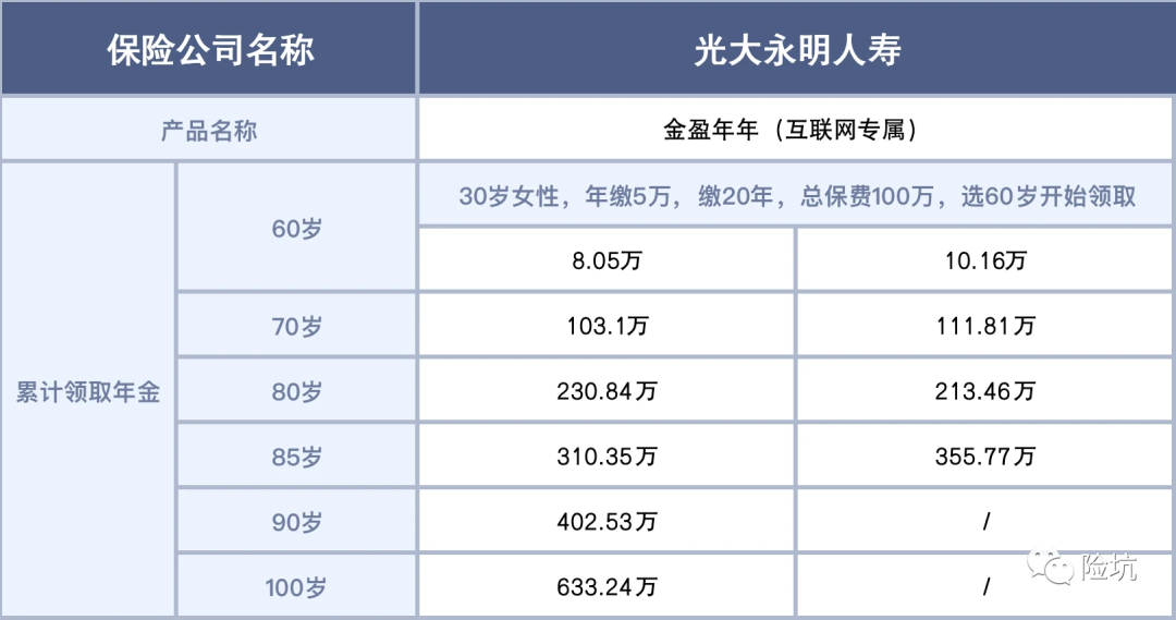 扎心丨50后建议90后开始规划养老？