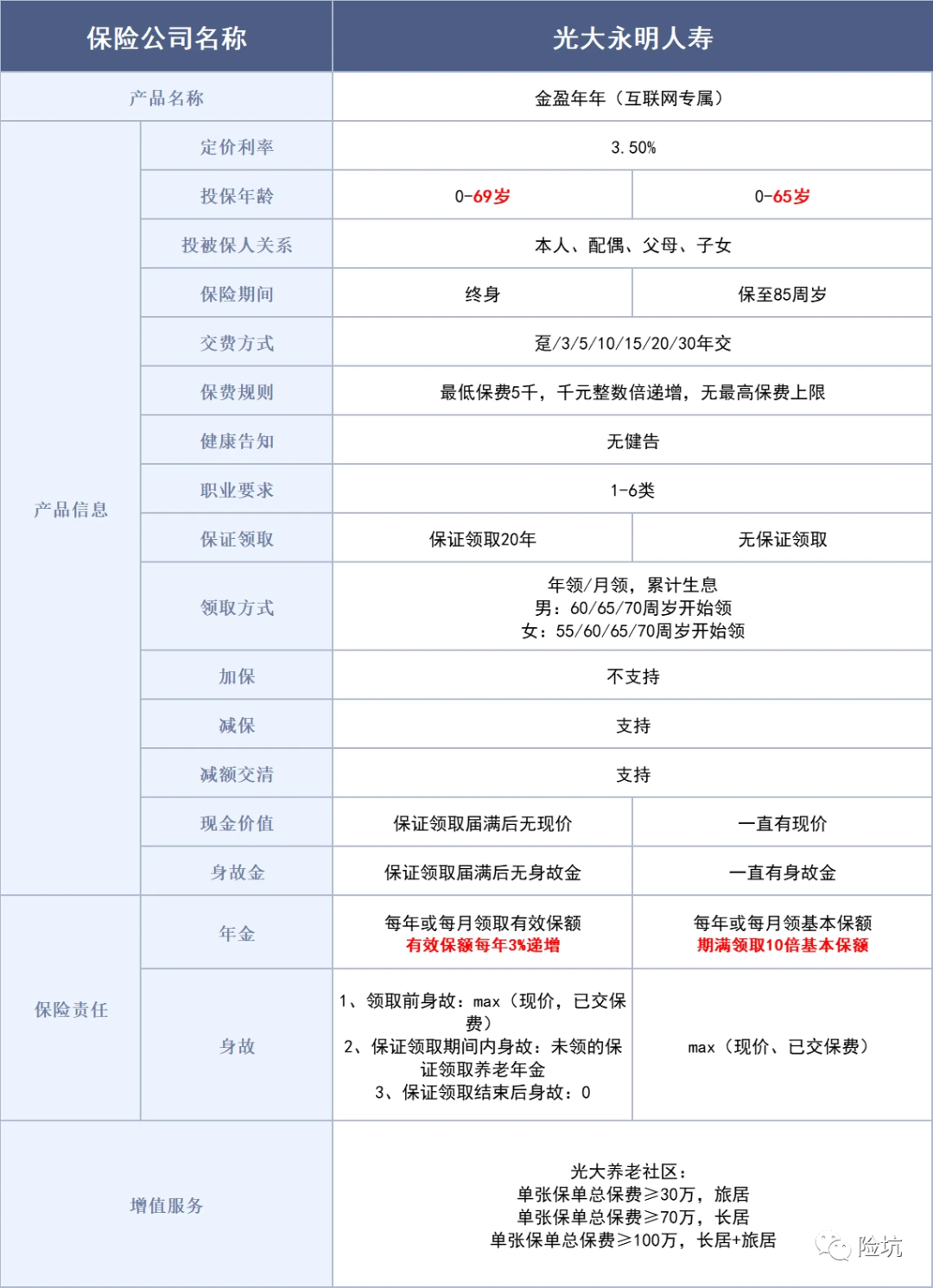 扎心丨50后建议90后开始规划养老？