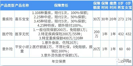 1000块搞定孩子全套保障？不，我只花了700块