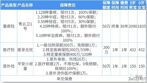 1000块搞定孩子全套保障？不，我只花了700块