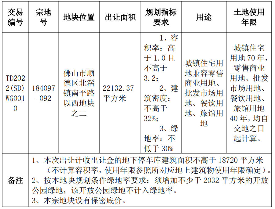 机器人谷再添人才房福利配套！  装修发售！近地铁！配建幼儿园和公园！