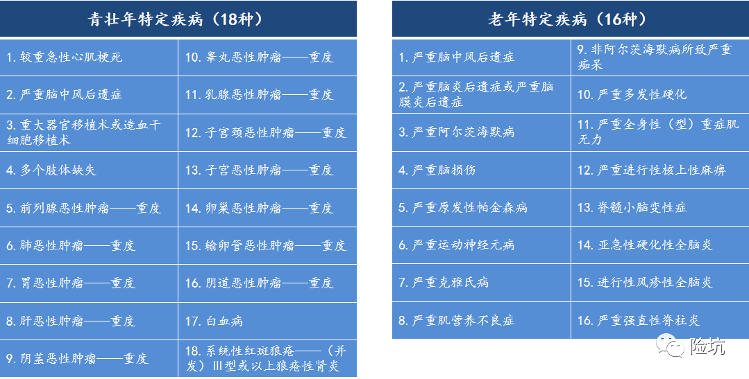 新品丨昆仑健康健康保少儿版，超有