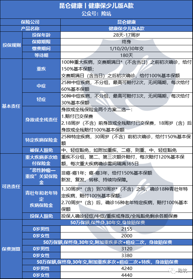 新品丨昆仑健康健康保少儿版，超有