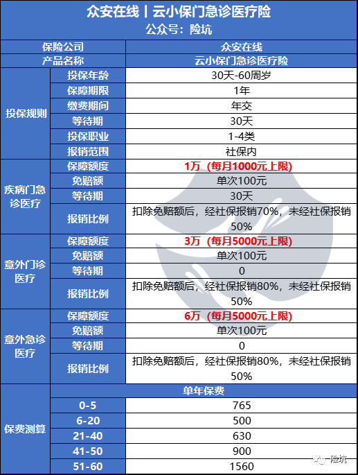 众安云小保，成人可单独投保的门诊险，要不要来一份？