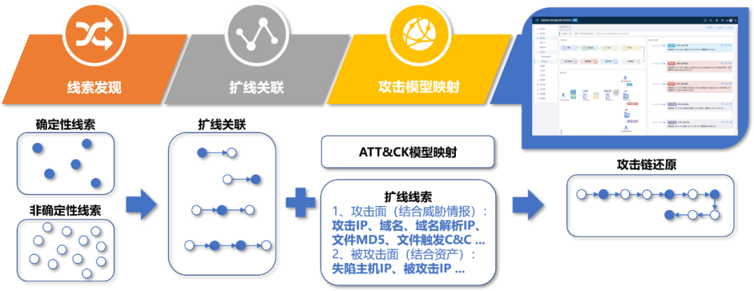 启明星辰XDR：针对免杀C2工具的场景化检测利器