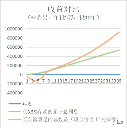 从我的中国平安被套43%说起······