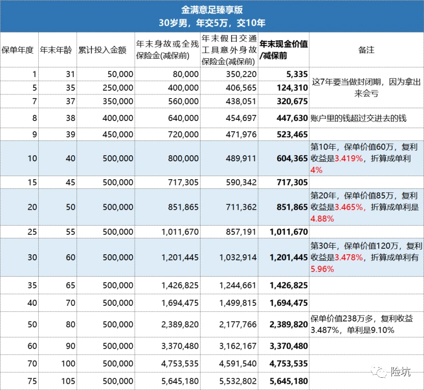 从我的中国平安被套43%说起······