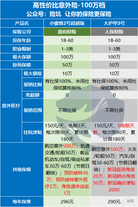 产品清单丨全年龄段覆盖的意外险清单，总有一款适合你