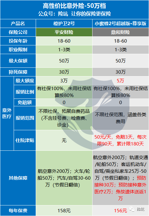 产品清单丨全年龄段覆盖的意外险清单，总有一款适合你