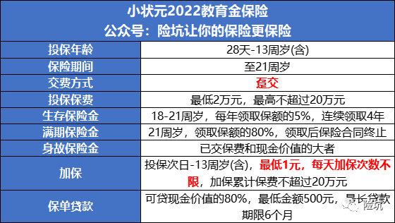 内部收益率轻松突破了3.5%，小状元2022开挂了？