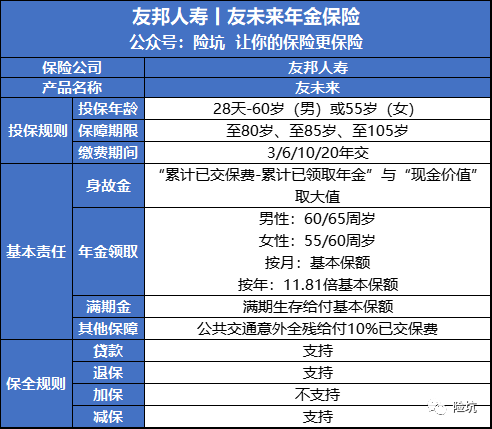 友邦友未来有未来吗，你买了友未来有未来吗？