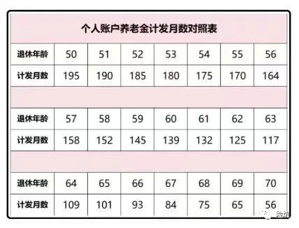 打工人的养老，为什么要靠自己攒钱？