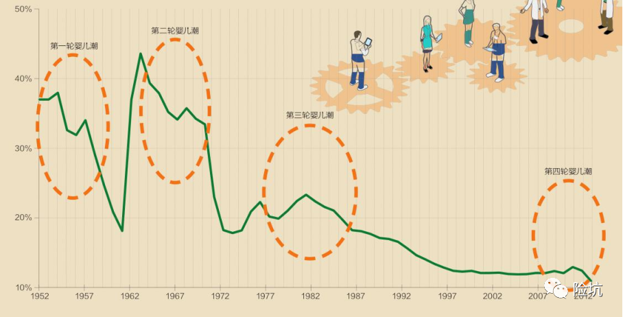 打工人的养老，为什么要靠自己攒钱？