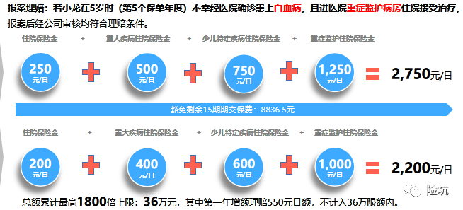 稀缺产品丨君龙大黄蜂7号少儿住院津贴长期版，要不要人手一份？