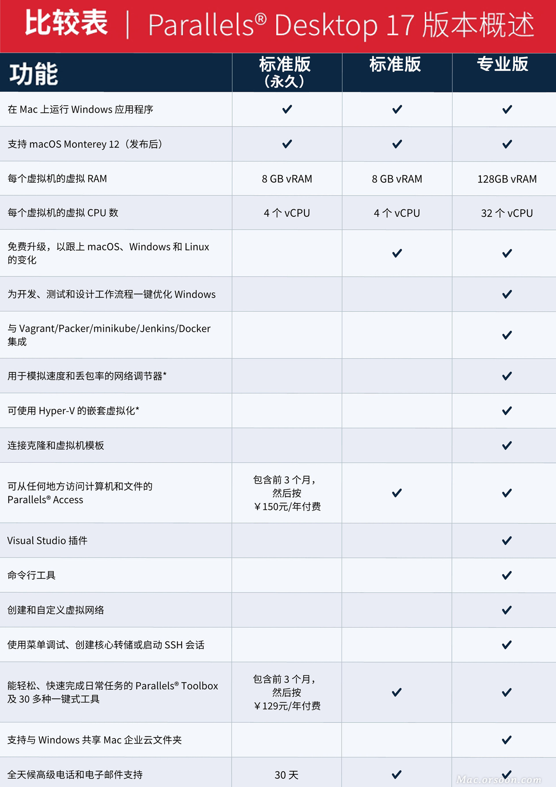 pd 17.1.3 企業許可證永久啟用！支援Intel！支援M1！