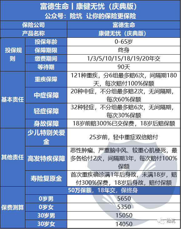 康健无忧庆典版，主打“寿险复原金”，升级后还值得买吗？