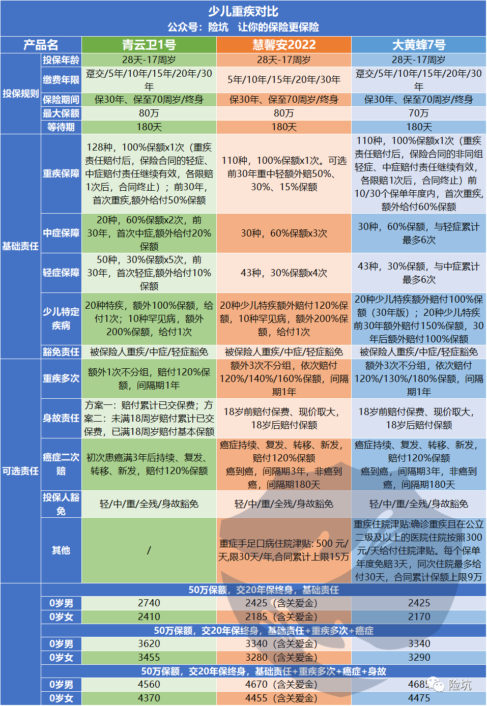 北京大黄蜂7号（全能版）升级，卷死了自家兄弟~