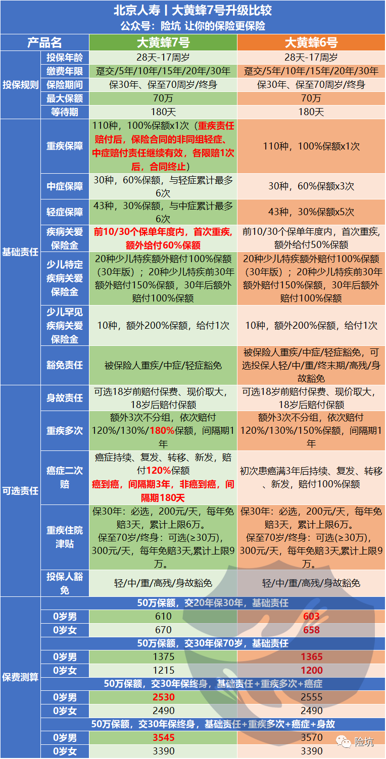 北京大黄蜂7号（全能版）升级，卷死了自家兄弟~