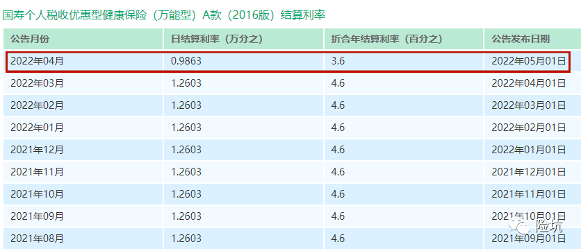 超6成保险公司投资收益为负，保险又要涨价了？！