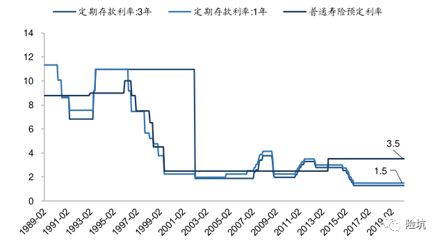 超6成保险公司投资收益为负，保险又要涨价了？！