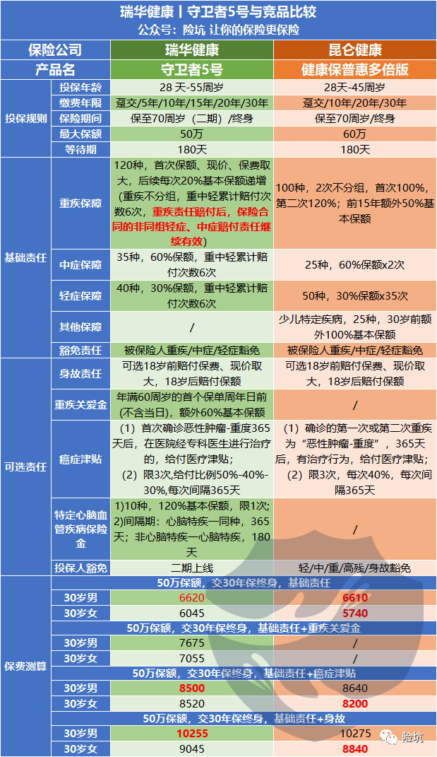 瑞华守卫者5号再升级，卷王归来，你们有的我全都要？？