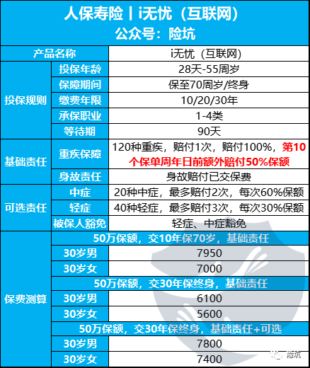 马上就没，乳腺结节3级可以标准体，这款大牌产品尺度够大