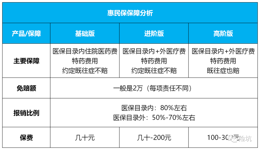 178款惠民保汇总：你最关注的8大问题，都在这里！