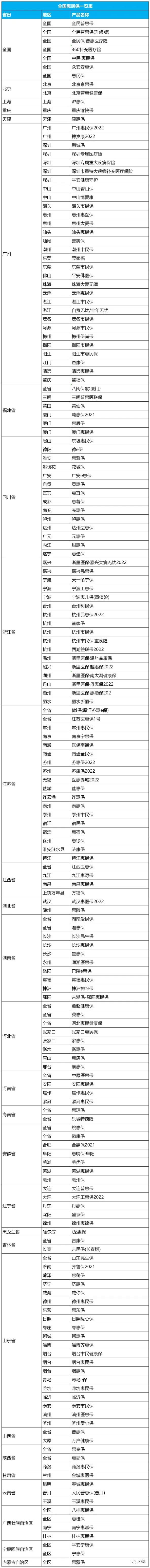 178款惠民保汇总：你最关注的8大问题，都在这里！