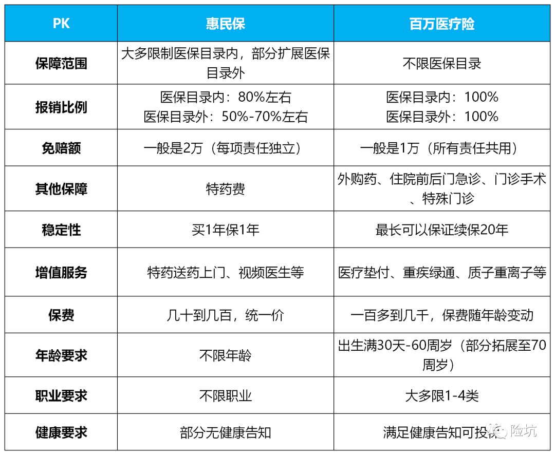 178款惠民保汇总：你最关注的8大问题，都在这里！