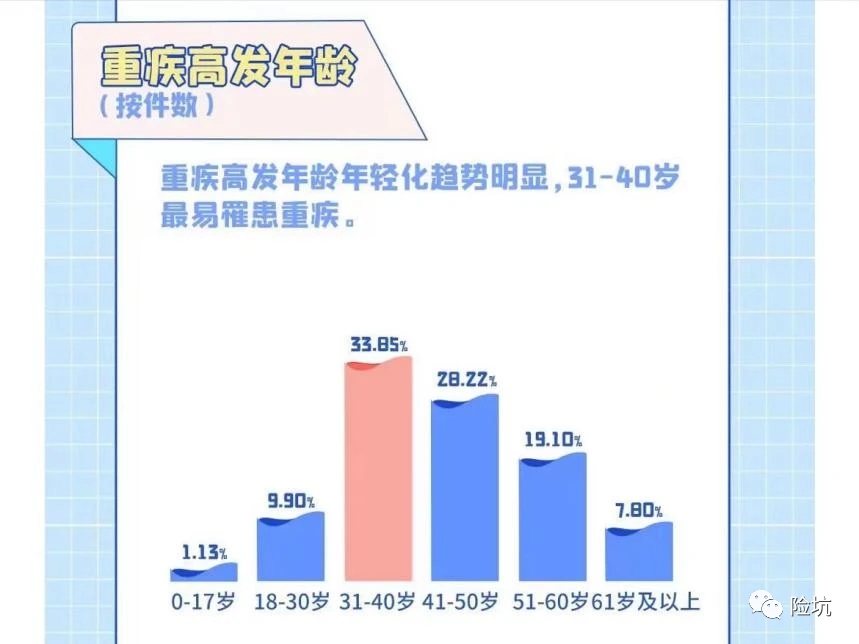 我到底要不要买多次赔付重疾？