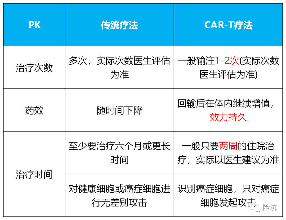 首例肝癌晚期患者被治愈，120万一针！