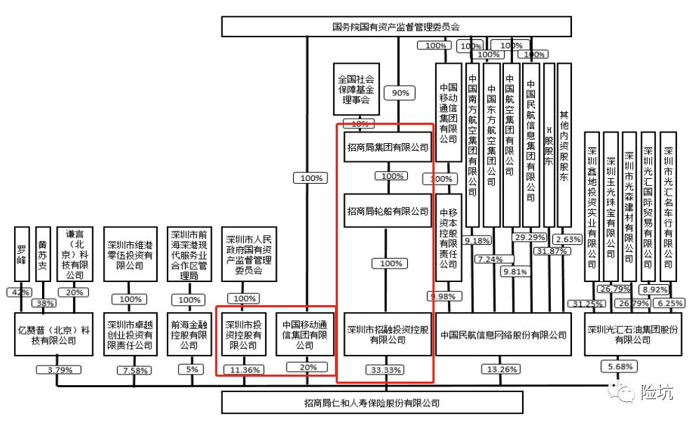 招商仁和金盈卫，百年老店出品，新一代增额寿怎么玩？