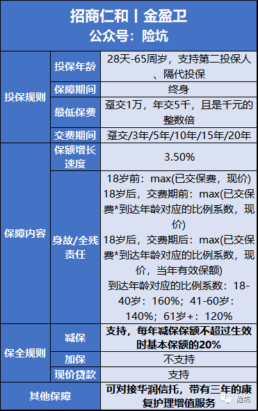 招商仁和金盈卫，百年老店出品，新一代增额寿怎么玩？