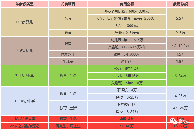 国华小状元1号，门槛超低，能成为教育金的最优解吗？