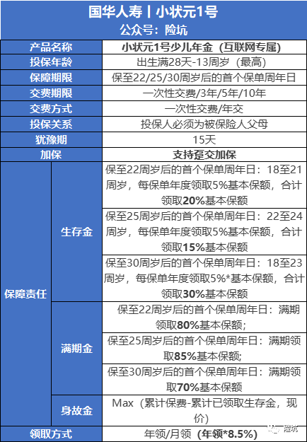 国华小状元1号，门槛超低，能成为教育金的最优解吗？