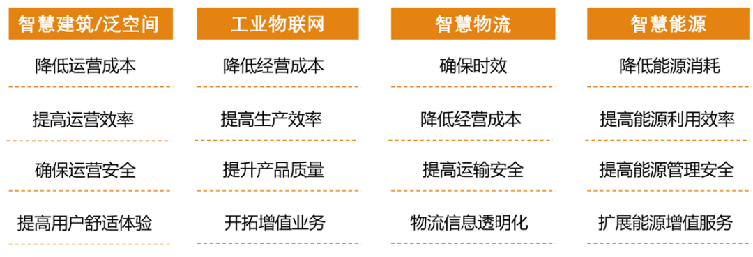 中國物聯(lián)網(wǎng)平臺產業(yè)研究報告（2022）的30條解讀  -IOTE深圳物聯(lián)網(wǎng)展