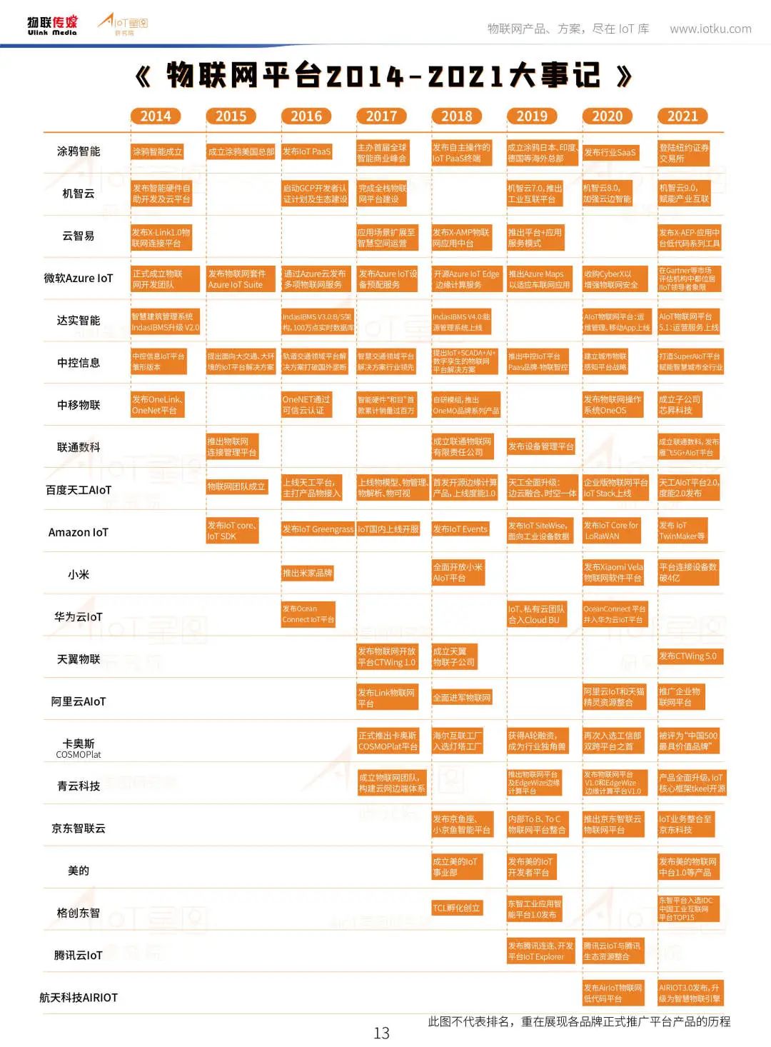 中國物聯(lián)網(wǎng)平臺產業(yè)研究報告（2022）的30條解讀  -IOTE深圳物聯(lián)網(wǎng)展