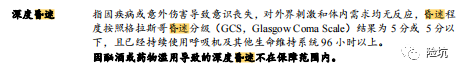 和谐健康神盾七号，看名字就很霸气，保障对得起这个名吗？