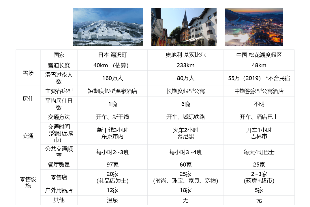 露营会从潮流变为刚需吗？